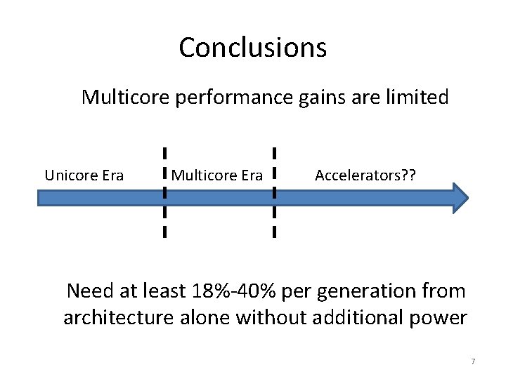 Conclusions Multicore performance gains are limited Unicore Era Multicore Era Accelerators? ? Need at