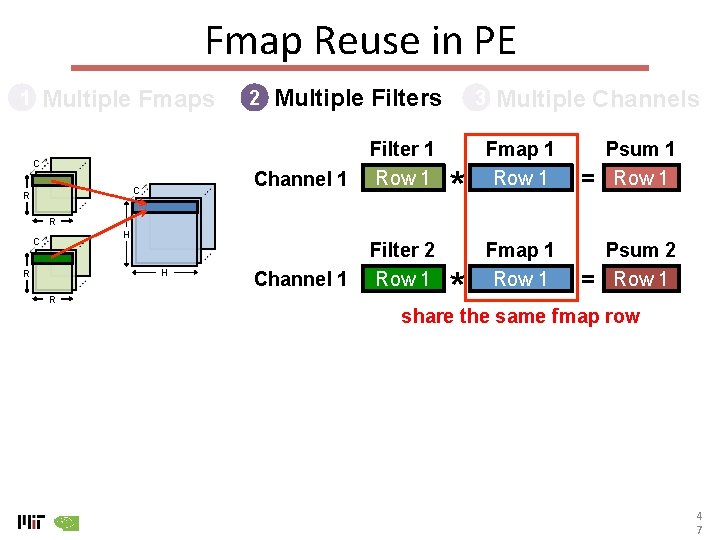 Fmap Reuse in PE Multiple Fmaps 1 C C R 2 Multiple Filters Channel