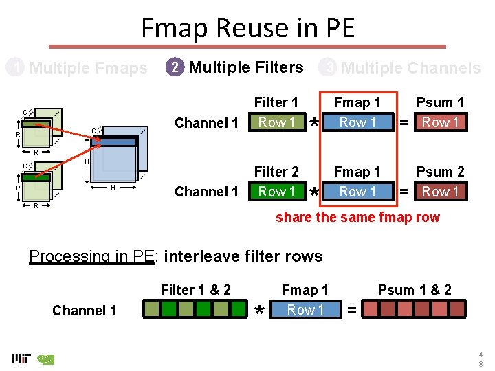 Fmap Reuse in PE Multiple Fmaps 1 C C R 2 Multiple Filters Channel
