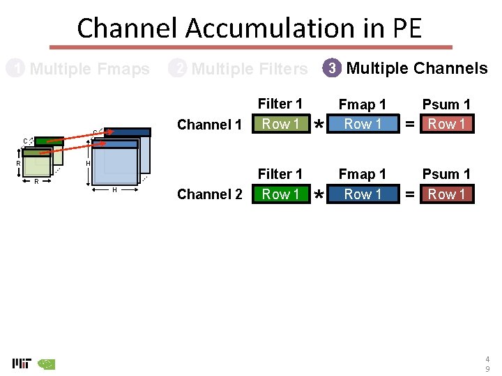 Channel Accumulation in PE Multiple Fmaps 1 C 2 Multiple Filters Channel 1 Filter