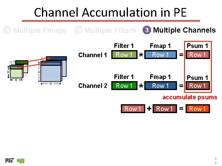 Channel Accumulation in PE Multiple Fmaps 1 C 2 Multiple Filters Channel 1 Filter