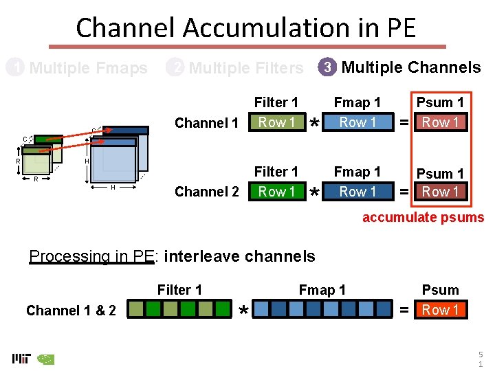 Channel Accumulation in PE Multiple Fmaps 1 C 2 Multiple Filters Channel 1 Filter