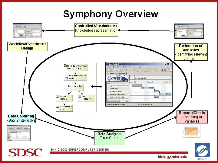 Symphony an Open Source Framework for Lab Information