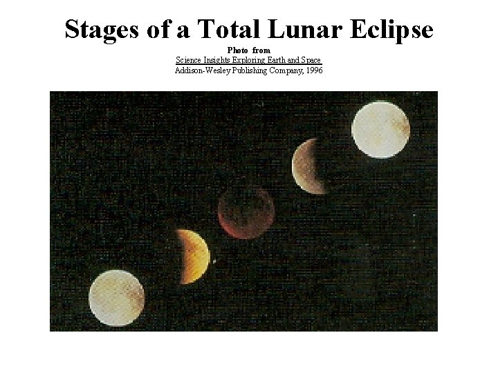 Stages of a Total Lunar Eclipse Photo from Science Insights Exploring Earth and Space