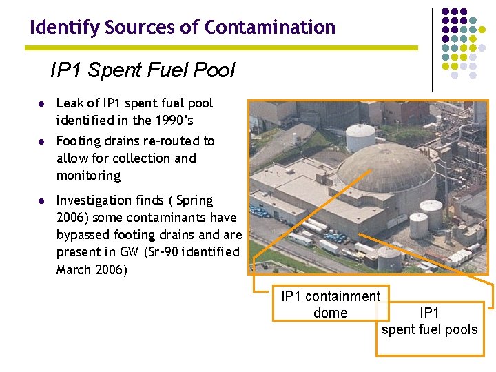 Identify Sources of Contamination IP 1 Spent Fuel Pool l Leak of IP 1