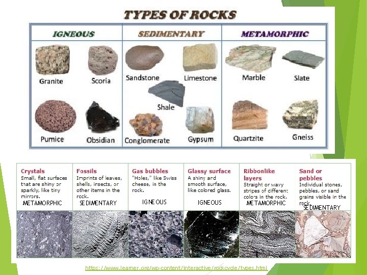 METAMORPHIC SEDIMENTARY IGNEOUS METAMORPHIC https: //www. learner. org/wp-content/interactive/rockcycle/types. html SEDIMENTARY 