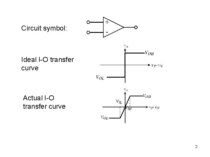 Circuit symbol: Ideal I-O transfer curve Actual I-O transfer curve 2 