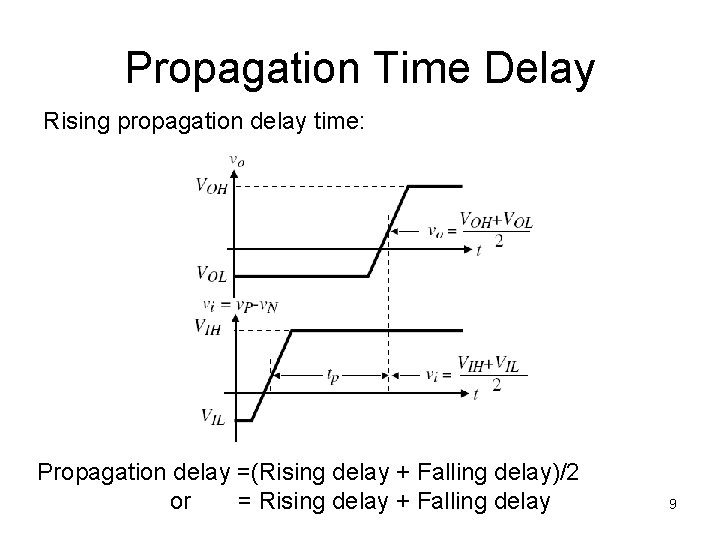 Propagation Time Delay Rising propagation delay time: Propagation delay =(Rising delay + Falling delay)/2