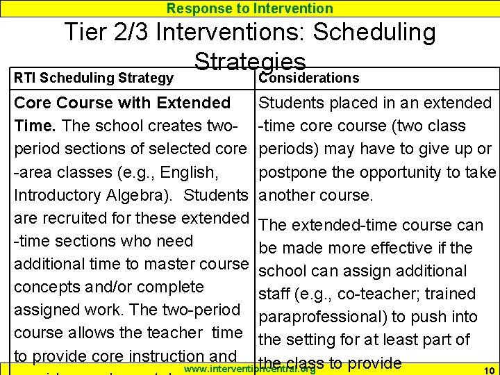 Response to Intervention Tier 2/3 Interventions: Scheduling Strategies RTI Scheduling Strategy Considerations Core Course
