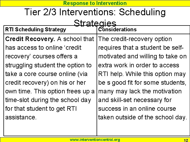 Response to Intervention Tier 2/3 Interventions: Scheduling Strategies RTI Scheduling Strategy Considerations Credit Recovery.