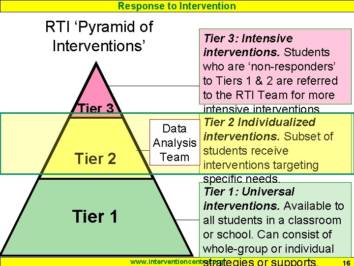 Response to Intervention RTI ‘Pyramid of Interventions’ Tier 3 Tier 2 Tier 1 Tier
