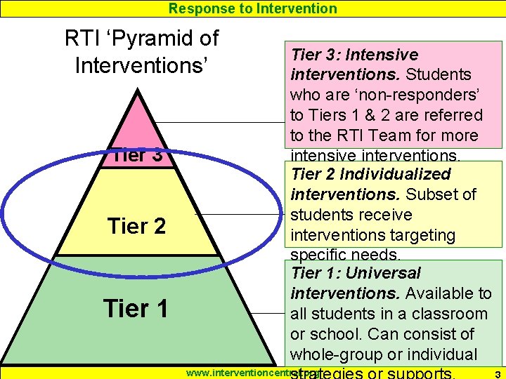 Response to Intervention RTI ‘Pyramid of Interventions’ Tier 3 Tier 2 Tier 1 Tier