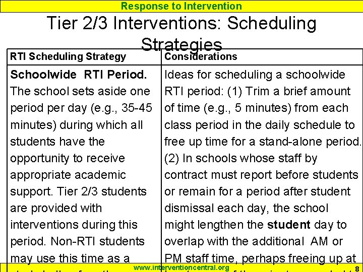 Response to Intervention Tier 2/3 Interventions: Scheduling Strategies RTI Scheduling Strategy Considerations Schoolwide RTI