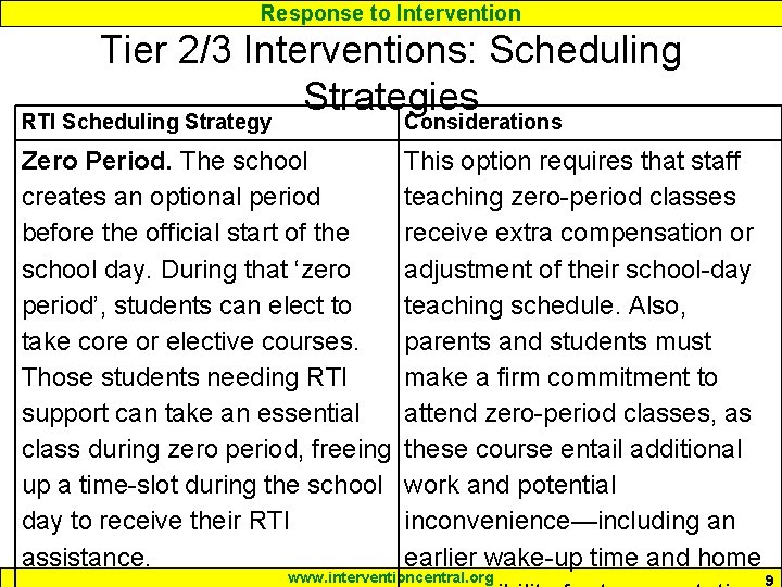 Response to Intervention Tier 2/3 Interventions: Scheduling Strategies RTI Scheduling Strategy Considerations Zero Period.