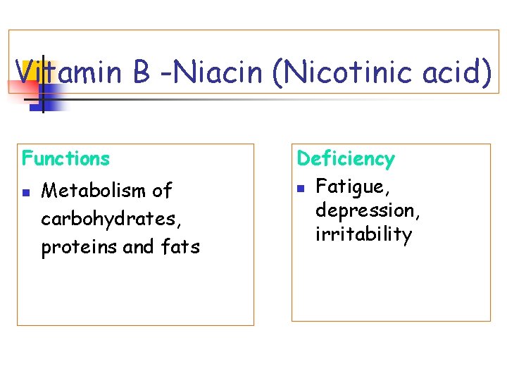 Vitamin B -Niacin (Nicotinic acid) Functions n Metabolism of carbohydrates, proteins and fats Deficiency
