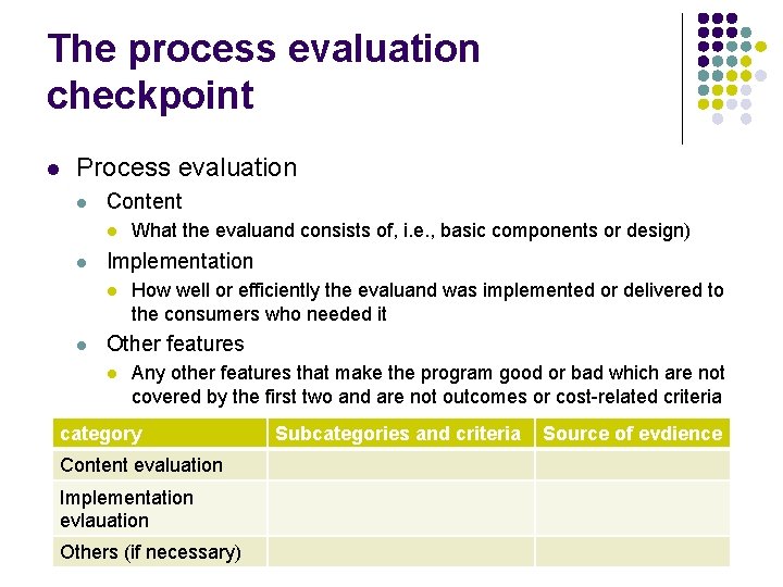 The process evaluation checkpoint l Process evaluation l Content l l Implementation l l