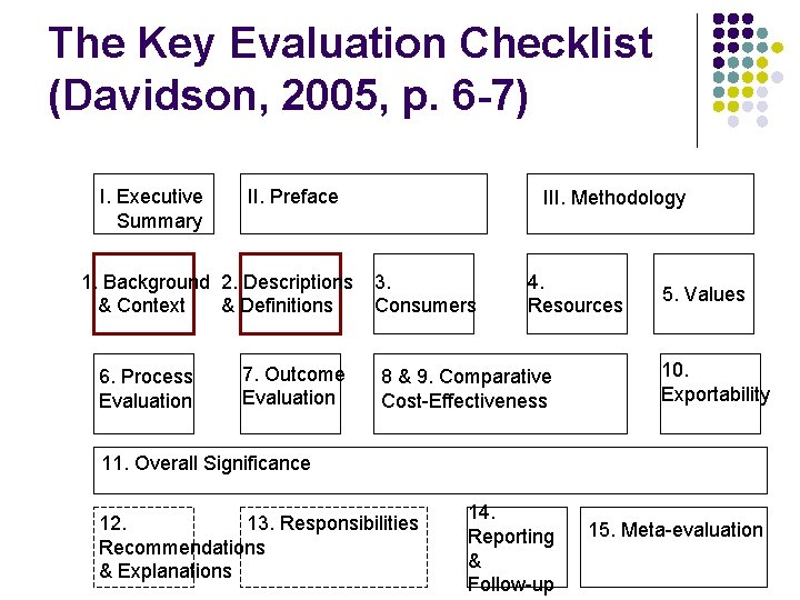 The Key Evaluation Checklist (Davidson, 2005, p. 6 -7) I. Executive Summary II. Preface