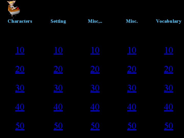 Powerpoint Jeopardy Characters Setting Misc, . . Misc. Vocabulary 10 10 10 20 20