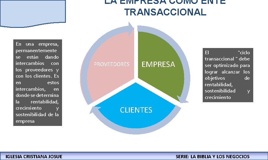 LA EMPRESA COMO ENTE TRANSACCIONAL En una empresa, permanentemente se están dando intercambios con