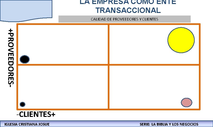LA EMPRESA COMO ENTE TRANSACCIONAL CALIDAD DE PROVEEDORES Y CLIENTES +PROVEEDORES-CLIENTES+ IGLESIA CRISTIANA JOSUE