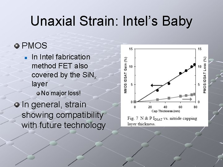 Unaxial Strain: Intel’s Baby PMOS n In Intel fabrication method FET also covered by