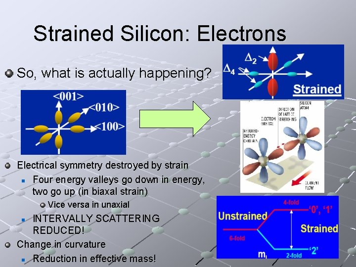 Strained Silicon: Electrons So, what is actually happening? Electrical symmetry destroyed by strain n