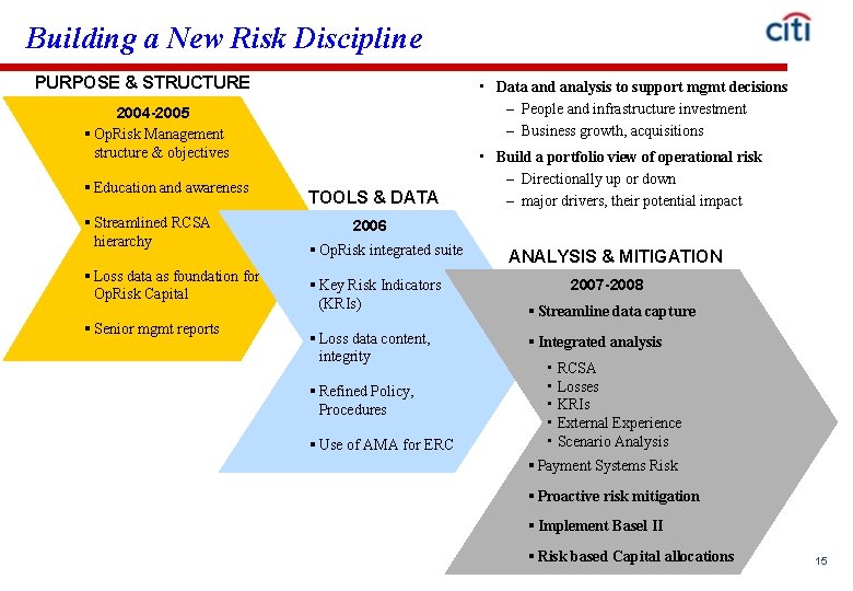 Building a New Risk Discipline PURPOSE & STRUCTURE • Data and analysis to support