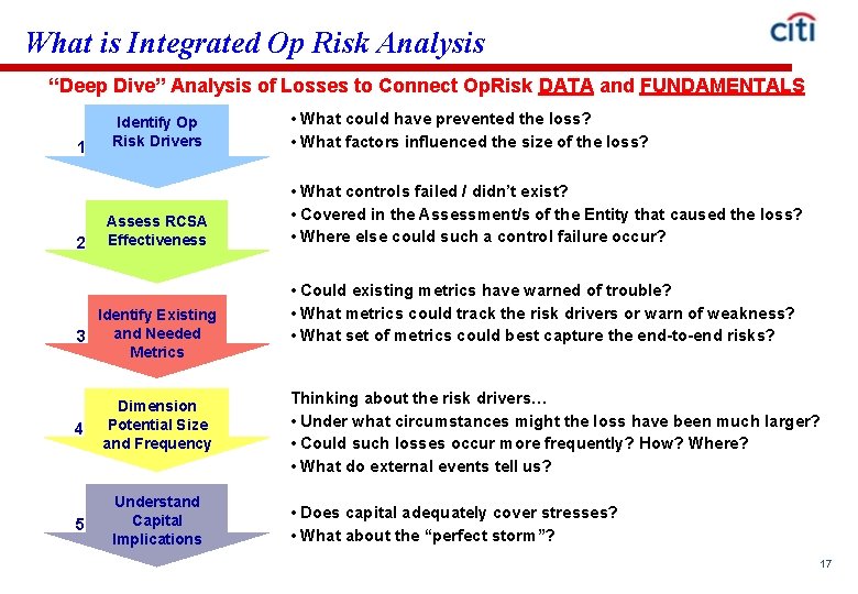 What is Integrated Op Risk Analysis “Deep Dive” Analysis of Losses to Connect Op.