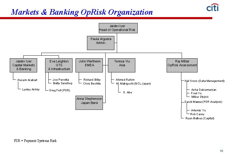 Markets & Banking Op. Risk Organization Jaidev Iyer Head of Operational Risk Paula Arguera