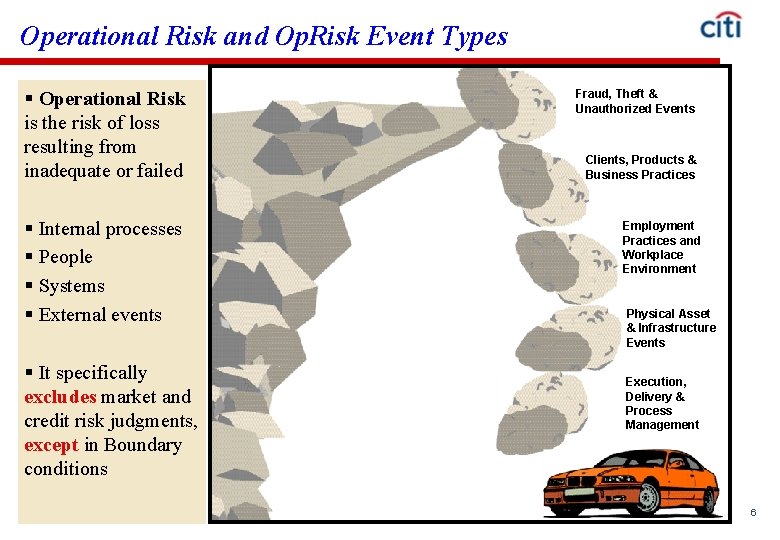 Operational Risk and Op. Risk Event Types § Operational Risk is the risk of