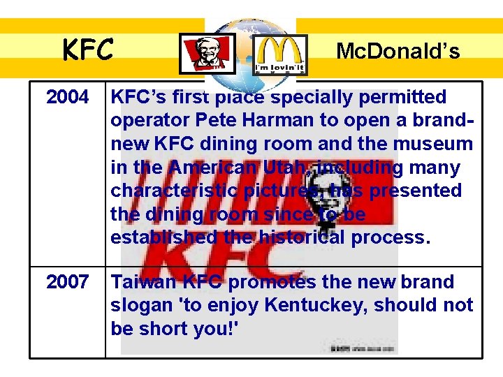 KFC Mc. Donald’s 2004 KFC’s first place specially permitted operator Pete Harman to open