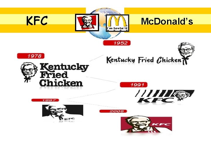 KFC Mc. Donald’s 