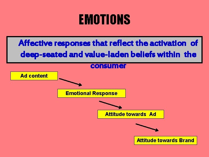 EMOTIONS Affective responses that reflect the activation of deep-seated and value-laden beliefs within the