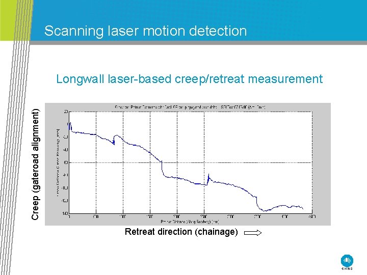 Scanning laser motion detection Creep (gateroad alignment) Longwall laser-based creep/retreat measurement Retreat direction (chainage)