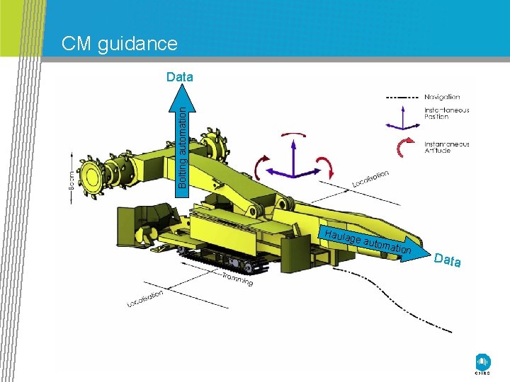 CM guidance Bolting automation Data Haula ge au to matio n Data 