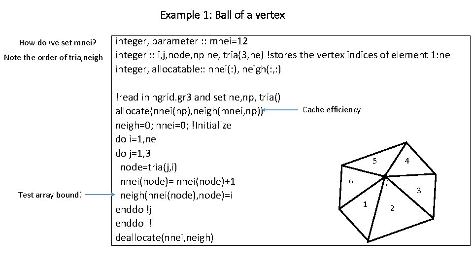 Introduction To Fortran Serial Programming A Simple Example