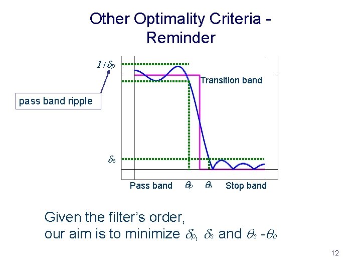 Other Optimality Criteria Reminder 1+dp Transition band pass band ripple ds Pass band qp