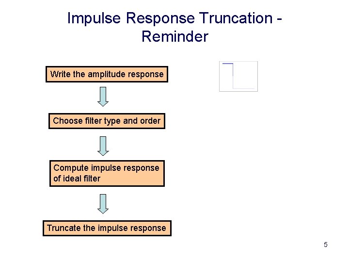 Impulse Response Truncation Reminder Write the amplitude response Choose filter type and order Compute