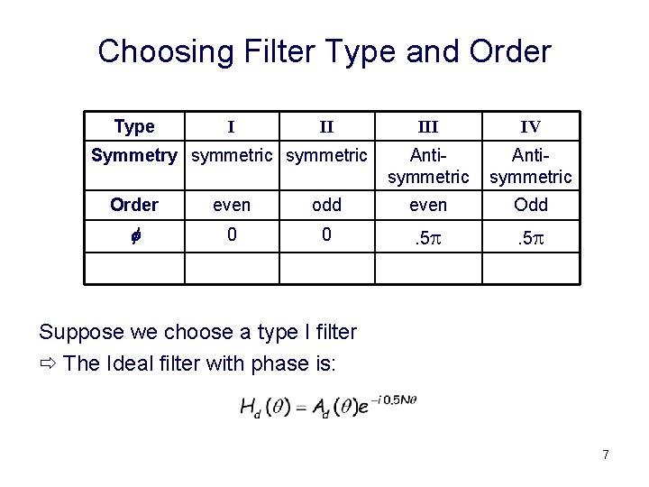 Choosing Filter Type and Order Type I II Symmetry symmetric III IV Antisymmetric Order