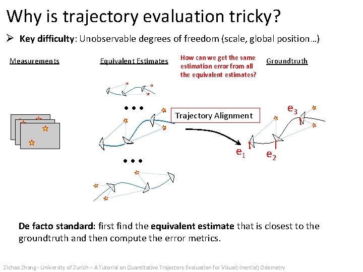Why is trajectory evaluation tricky? Ø Key difficulty: Unobservable degrees of freedom (scale, global