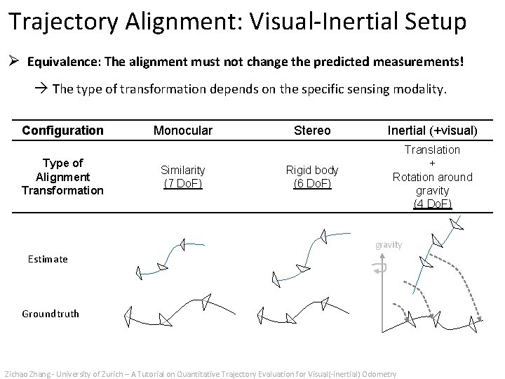 Trajectory Alignment: Visual-Inertial Setup Ø Equivalence: The alignment must not change the predicted measurements!