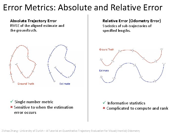 Error Metrics: Absolute and Relative Error Absolute Trajectory Error RMSE of the aligned estimate