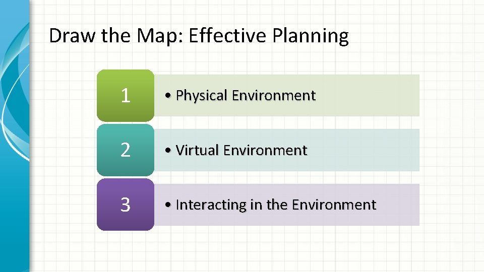 Draw the Map: Effective Planning 1 • Physical Environment 2 • Virtual Environment 3