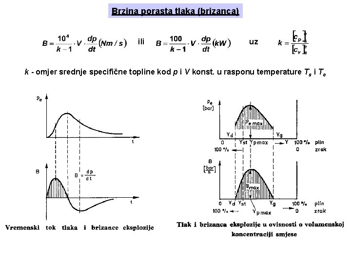 Brzina porasta tlaka (brizanca) ili uz k - omjer srednje specifične topline kod p