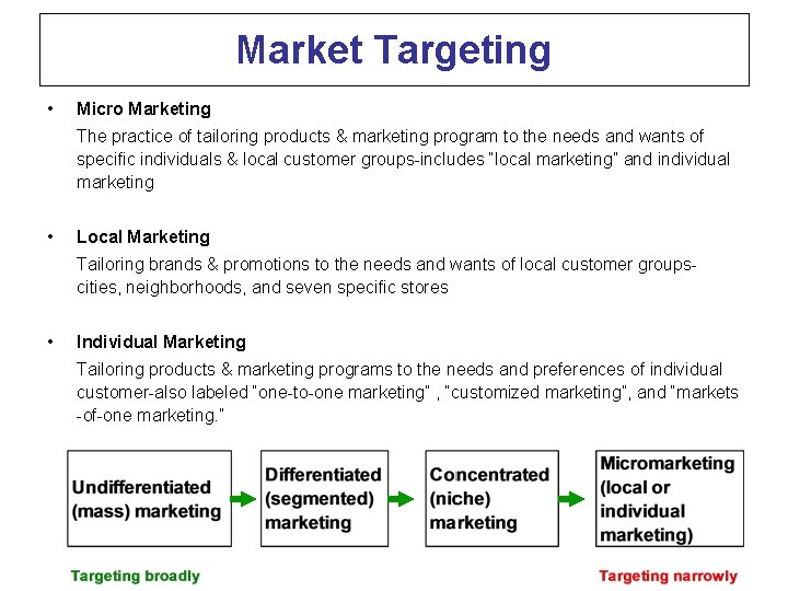 Market Targeting • Micro Marketing The practice of tailoring products & marketing program to