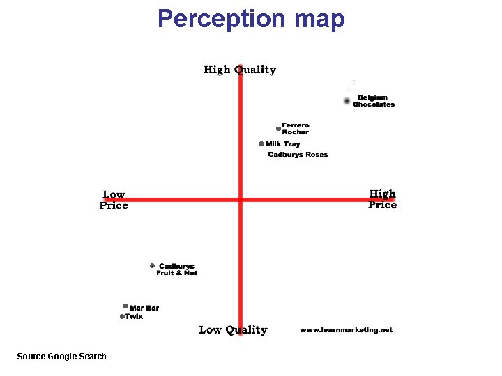 Perception map Source Google Search 