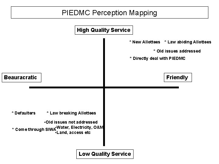 PIEDMC Perception Mapping High Quality Service * New Allottees * Law abiding Allottees *