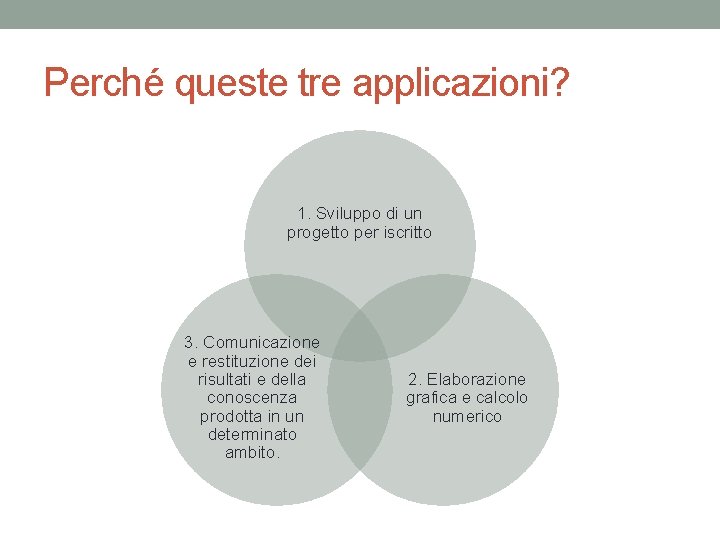 Perché queste tre applicazioni? 1. Sviluppo di un progetto per iscritto 3. Comunicazione e