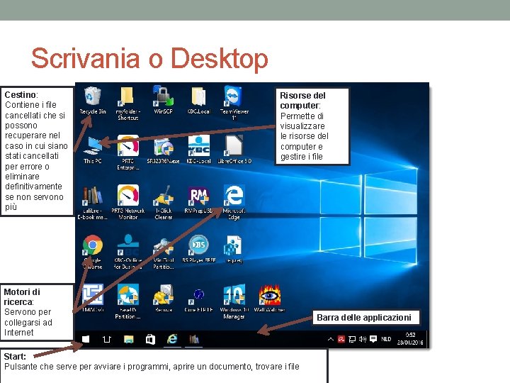 Scrivania o Desktop Cestino: Contiene i file cancellati che si possono recuperare nel caso