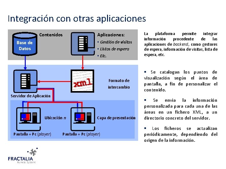 Integración con otras aplicaciones Contenidos Aplicaciones: § Gestión de visitas Base de Datos §